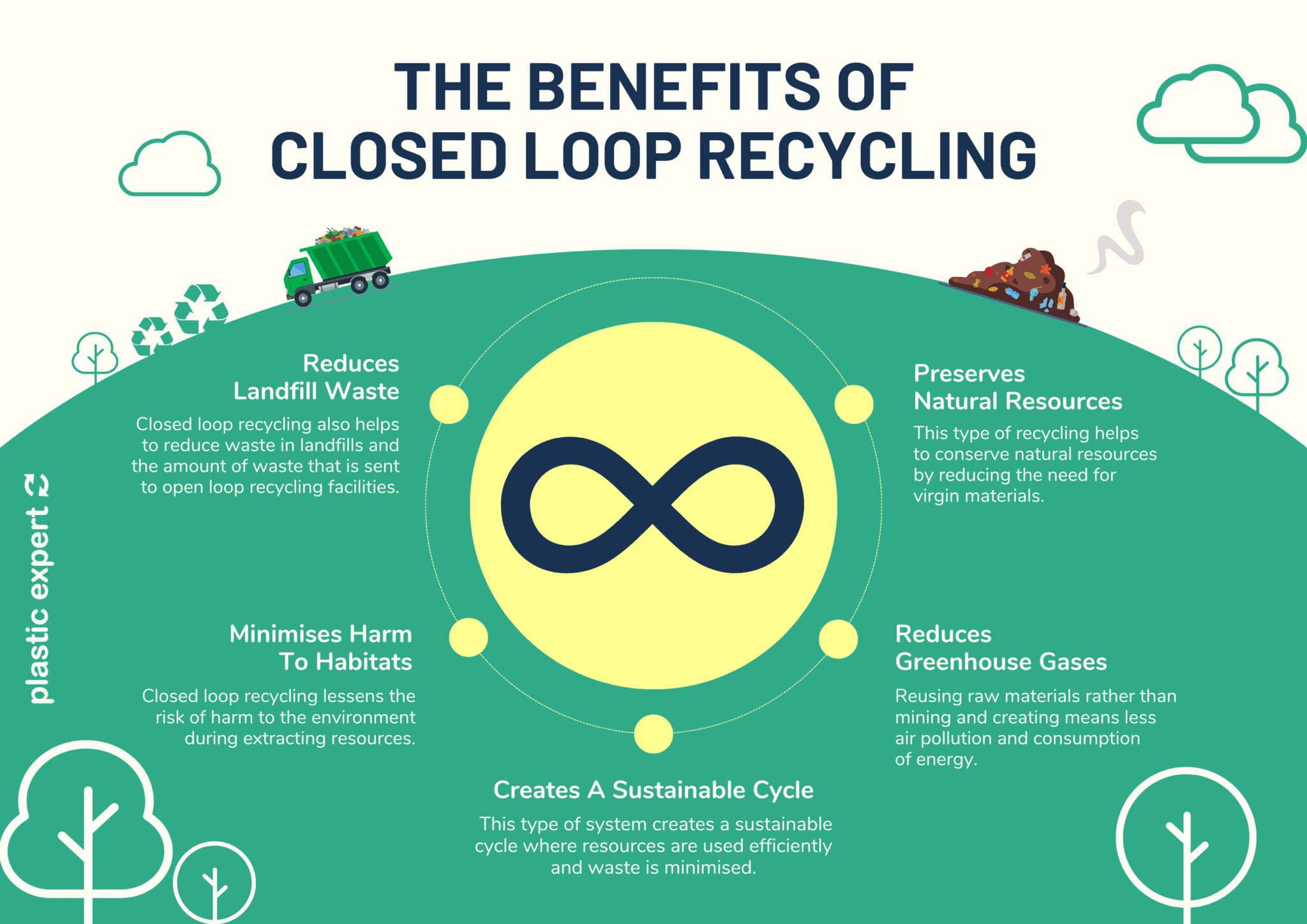 what-is-closed-loop-recycling-plastic-expert